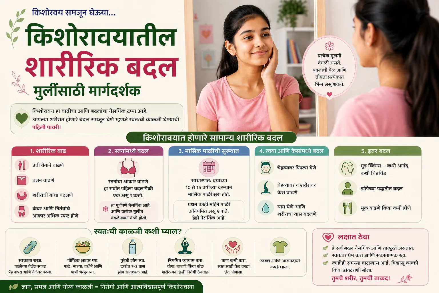 किशोरावयातील शारीरिक बदलांचे ५ प्रकार दर्शवणारं मराठी इन्फोग्राफिक, आरशासमोर स्वतःकडे पाहणारी मुलगी